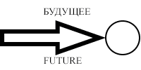 Будущее время