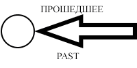 Прошедшее время